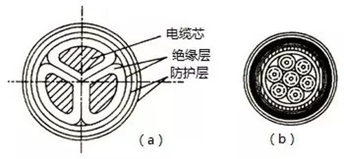電纜線規(guī)格型號(hào)及電力、操控電纜簡(jiǎn)介